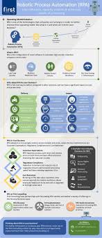 Pin By Alfred Monterie On Ux In 2020 Operating Model Management Infographic Robotic Automation