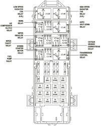 2000 jeep grand cherokee laredo 4 0 kick panel fuse box