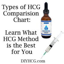 different types of hcg comparison chart learn what will