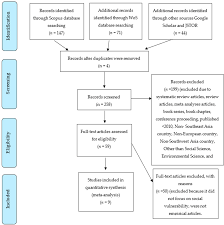 Anda cuma perlu klik butang di bawah untuk membuat permohonan secara online. Land Free Full Text Social Vulnerability Assessment For Landslide Hazards In Malaysia A Systematic Review Study Html