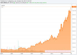 theres something happening here spdr s p 500 trust etf