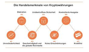 Kryptowährung‏ @cyberwaehrungen 8h8 hours ago. Was Ist Eine Kryptowahrung Und Wie Funktioniert Sie Erlauterungen Fur Anfanger Libertex