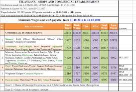 Check spelling or type a new query. Revised Minimum Wages Telangana Sgc Blog Payroll And Compliance