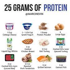 Pin On How To Gain Weight