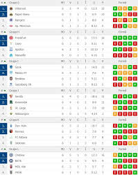 Tragere la sorți europa league! Europa League Cand Va Avea Loc Tragerea La SorÈi A 16 Imilor Èi Care Sunt Capii De Serie