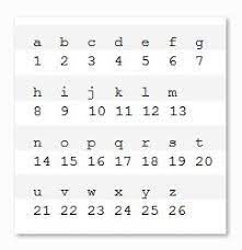 To write a digit or a number in letters in english, numbers have to be written following some easy rules (with few exceptions, see below). 30 Letter Example Ideas Letter Example Lettering Reference Letter
