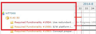 Gantt Charts In Redmine Increase Column Size Of Issue