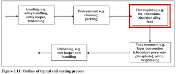 Plating Zinc And Zinc Alloy In Metal Industry Efficiency