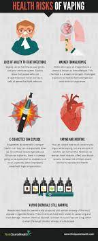 Some existing health threats will intensify and new health threats will emerge. Sahuarita Unified School District Dangers Of Vaping Or E Cigarettes
