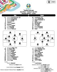 Dintre aceste 12 goluri, trei sunt autogoluri ale adversarilor. Is5nhhby4n Vm