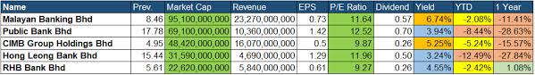 Prices of restaurants, food, transportation, utilities and housing are included. Klse Malaysia Best Dividend Stock For Feb 2020