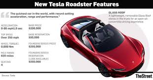 Tesla roadster prototype interior snapped slashgear. 66 Gallery Of 2020 Tesla Roadster Weight Interior For 2020 Tesla Roadster Weight Car Review Car Review