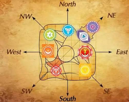 Free Online Vastu Calculator | Online Vastu Check | Rudra Astrology