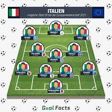 Kann italien die favoritenrolle ausspielen? Italien Em Favoriten Check Kader Form Chancen Bei Der Em 2021