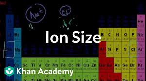 mini video on ion size