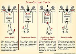 What Causes A Car To Backfires 5 Most Common Reasons And Troubleshooting