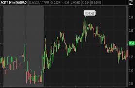 Maybe you would like to learn more about one of these? Best Penny Stocks To Buy Under 5 3 For Your Morning Watchlist