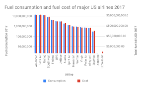 269 Billion Litres Of Jet Fuel Was Burned In 2017 Enough