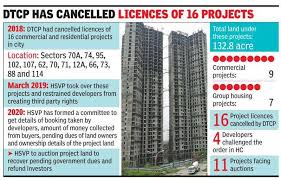 Date, history and significance of the day to commemorate the the date of 54th haryana foundation day is november 1, 2020. Hsvp Set To Auction Land Of 11 Failed Projects To Recover Dues Gurgaon News Times Of India
