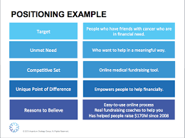 Brand positioning statement examples to spark ideas: Marketing Positioning Template Argentum Strategy