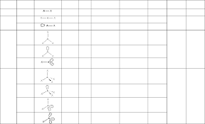 Molecular Geometry Chart Sample Free Download