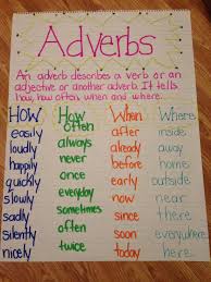 Adverb Anchor Chart Teaching Grammar Kids Education