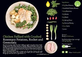 Review Hello Fresh Ingredients For Three Meals With Recipe Cards Dinner In A Flash Hello Fresh Recipes Recipes Healthy Recipes