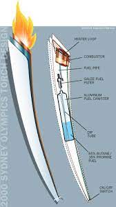 Jun 08, 2021 · update: How Olympic Torches Work Olympic Torch Torch Torch Design