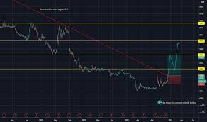 The company is engaged in the operation of the parkson and centro brands department stores. Parkson Stock Price And Chart Myx Parkson Tradingview