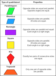 For this geometric shape worksheet, student identify shapes in a geometric collage, write the number of sides for each and color them designated colors. Quadrilaterals Quiz Turtle Diary