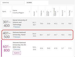 Universiti tenaga nasional 1976 yilda ish boshladi latixon sulton ahmad shoh instituti (ilsas) ko'p yillar davomida korporativ o'quv markazi sifatida xizmat qilgan tenaga nasional berhad (tnb) va undan avvalgi milliy elektr kengashi. Engineering Technology Field Of Vnu Ranks 401 500 In The Times Higher Education World University Rankings 2020 The Wur Uet