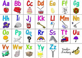 Colorful Alphabet Wall Chart Phonics Spelling
