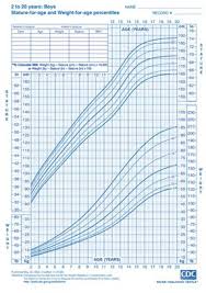 Cdc Boys Height And Weight Chart This Site Includes Sizing