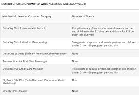 Check spelling or type a new query. Delta Sky Club Lounge Access For Guests And Kids