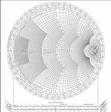 A Collection Of Smith Chart Resources From Spread Spectrum
