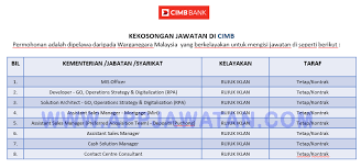 Jawatan kosong 2019 terkini ok? Jawatan Kosong Di Cimb Appjawatan Malaysia