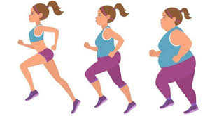 Exercise and Weight Loss - Kinatex Markham