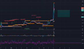 The bitcoin price today is $31,952 usd with a 24 hour trading volume of $16.00b usd. Ruby Stock Price And Chart Nasdaq Ruby Tradingview