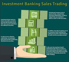 American investors bank and mortgage has business solutions for companies of all sizes, including free business checking, credit cards, business loans and more. The Sales Trading Arm At An Investment Bank Performs Numerous Activities For Both Its Clients And Itself Go To Investment Banking Investing Investment Firms