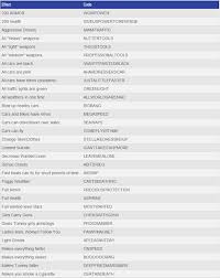 Gta Vice City Cheats In Pdf Free Download Techtips000 Gta Vice Gta 5 Pc Game