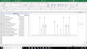 Excel isn't heavy on the graphics, but there are still several ways to create a timeline. How To Create A Timeline In Excel