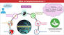 biopharmaceutical and medical de www.explorationpub.com