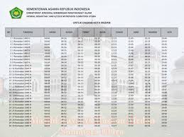 Tarikh melihat anak bulan ramadhan bagi penetapan permulaan puasa tahun ini bagi umat islam di malaysia telah ditetapkan pada 5 mei 2019 bersamaan. Jadwal Imsakiyah Ramadhan Dan Buka Puasa 2019 Wilayah Medan Dan Sekitarnya Tambelan Com
