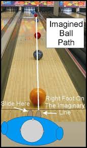 Ron Clifton S Btm Article 1 Breakpoints And Target Lines Bowling Fun Bowling Bowling Ball