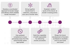 Global Britain In A Competitive Age The Integrated Review Of Security Defence Development And Foreign Policy Gov Uk