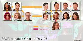 Big Brother 20 Alliance Chart Week 3 Imgur
