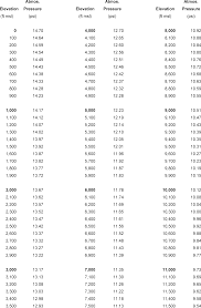 Printable Hundreds Grid Online Charts Collection