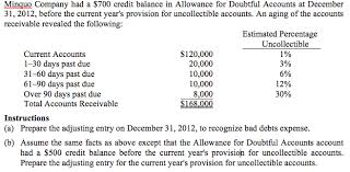 Regardless of company policies and procedures for credit collections, the risk of the failure to receive payment is always present in a transaction utilizing credit. Minquo Company Had A 700 Credit Balance In Allowance Chegg Com