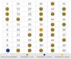 Se ninguém acertar todos os números, o prêmio é dividido entre os apostadores que acertarem cinco dezenas, e assim sucessivamente até aparecer um ganhador. 36 E O Numero Mais Sorteado Na Mega Sena Da Virada Vale Apostar Nele 23 12 2014 Uol Noticias