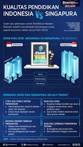 Perbandingan Kualitas Pendidikan Indonesia Vs Singapura Dan Sistemnya Di 2020 Pendidikan Singapura Indonesia